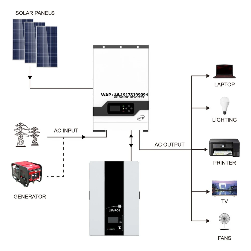 Off Grid Solar Kit - Hochfrequenz-Hybrid-Wechselrichter für netzunabhängige Systeme, Lithium-Batterie 48V