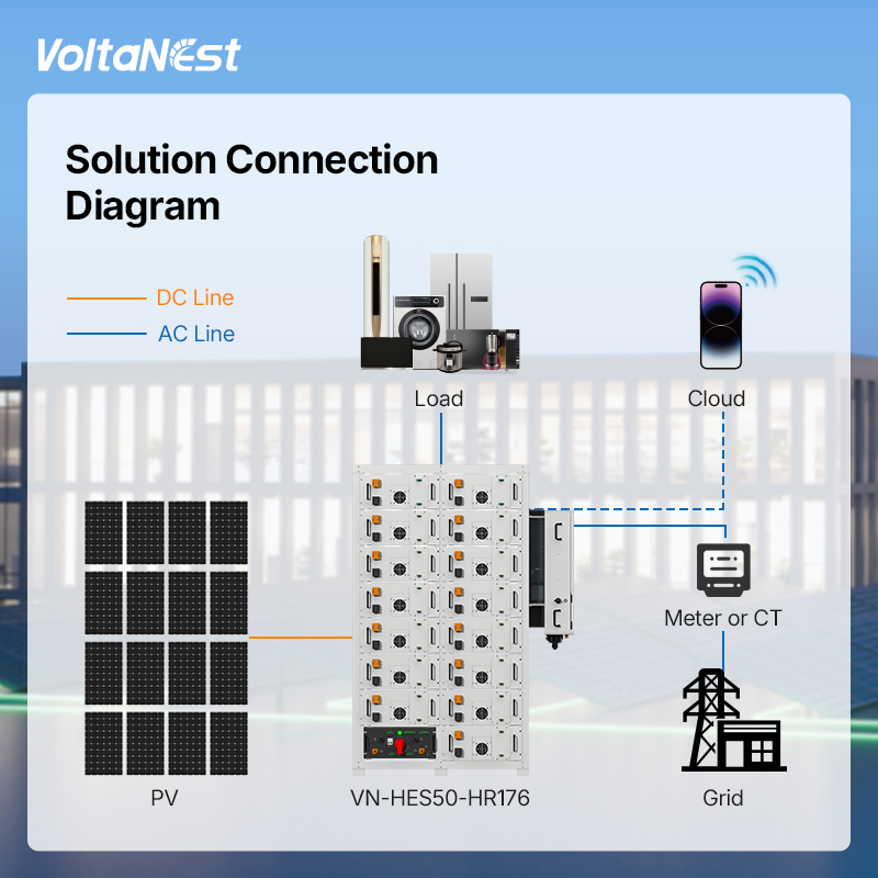 VoltaNest All-in-One 100 kWh 9 – Energy Storage Rack Bewertung und Preis