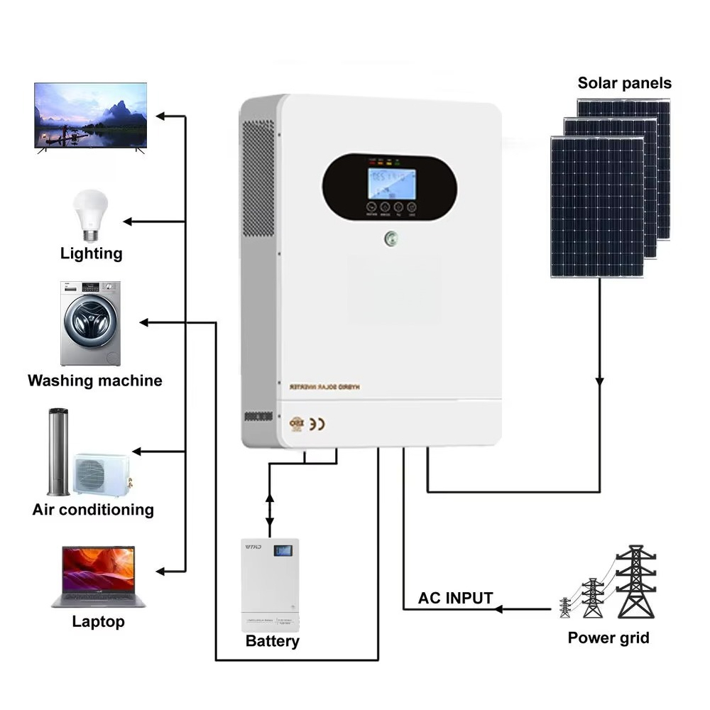 6 kW Solar-Hybrid-Wechselricht – Solar Panel System 10Kw Bewertung und Preis