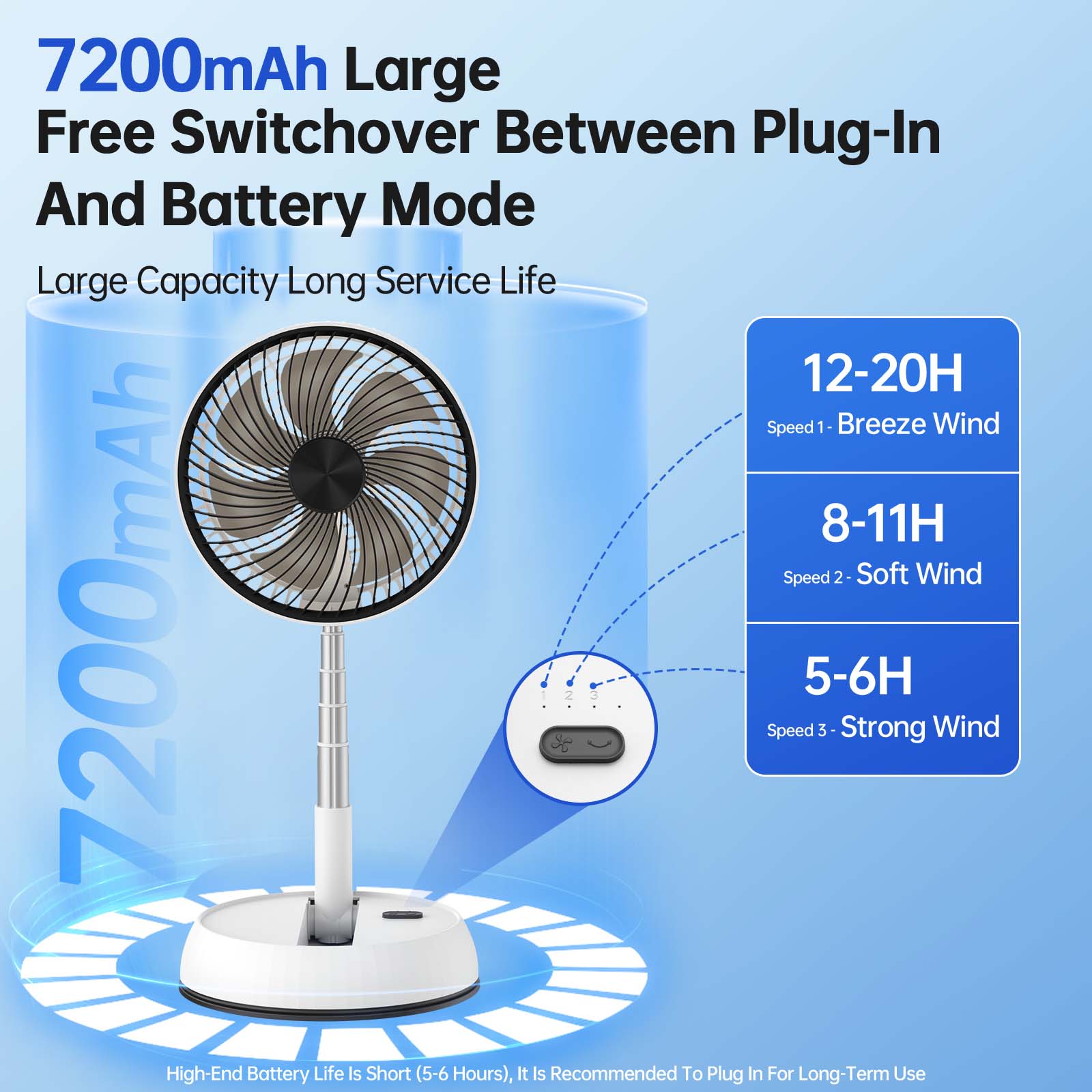 7200mAh Outdoor Tragbarer Gerä – Mini Wind Turbine Vertical Bewertung und Preis