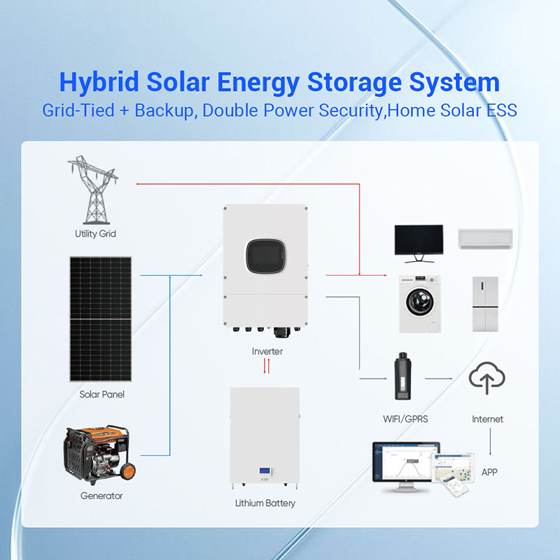 All-in-One Solarenergiespeiche – Off Grid Solar Kit Bewertung und Preis