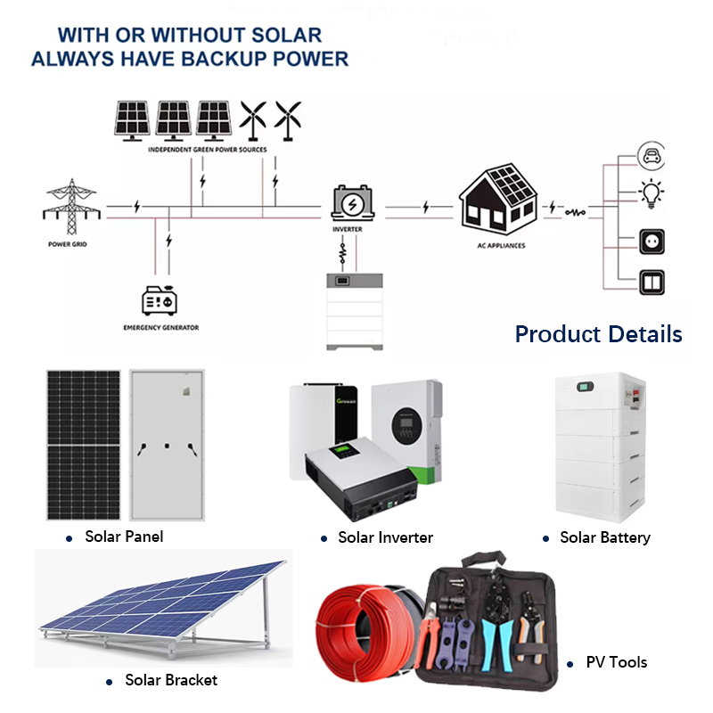 Hybrid 6kW On/Off-Grid Photovo – Off Grid Solar Kit Bewertung und Preis
