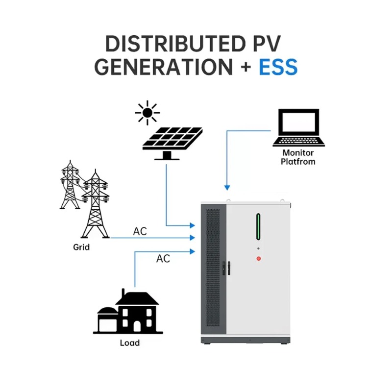 125KW/261KWh Erneuerbare Solar – Renewable Energy Grid Bewertung und Preis