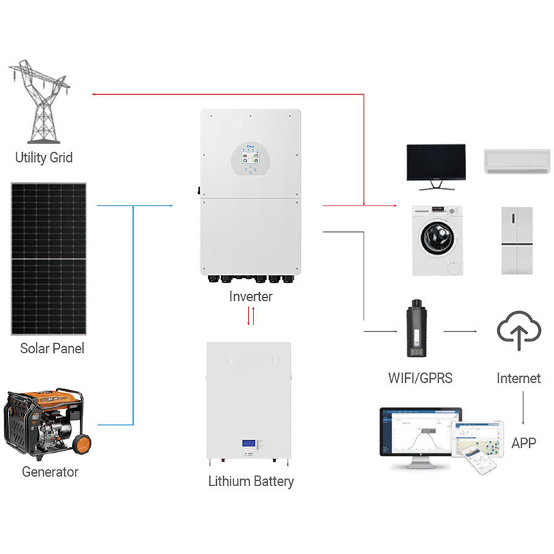 Kommerzielles Industrielles So – Off Grid Solar Kit Bewertung und Preis
