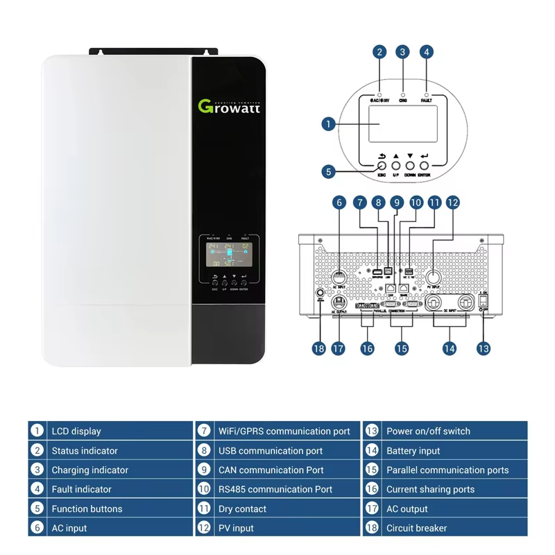 Hybrid-Solarstromsystem 5kW 8k – Off Grid Solar Kit Bewertung und Preis