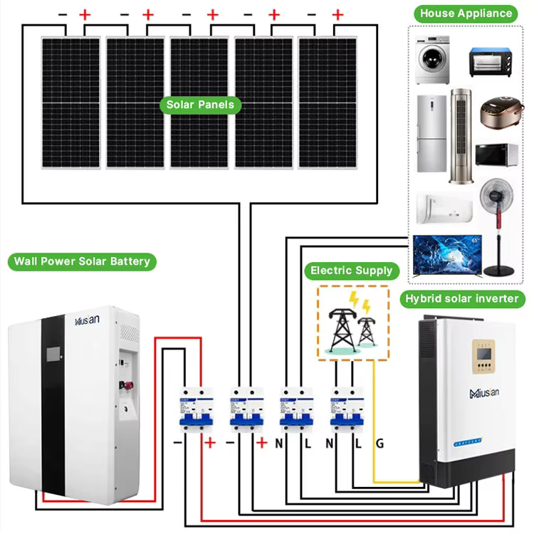 Komplettes Solarsystem 5 kW 10 – Off Grid Solar Kit Bewertung und Preis