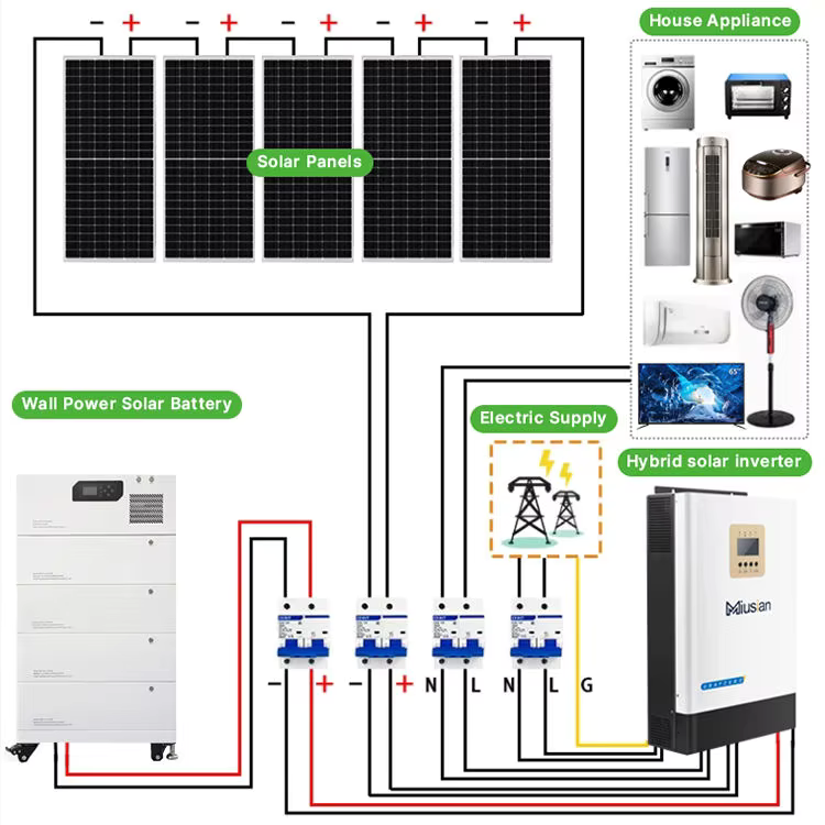 Komplettes Solarsystem 5 kW 10 – Off Grid Solar Kit Bewertung und Preis