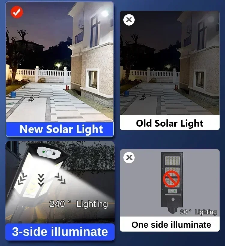 Solar-LED-Leuchte Superhelle A – Waterproof Junction Box Solar Bewertung und Preis