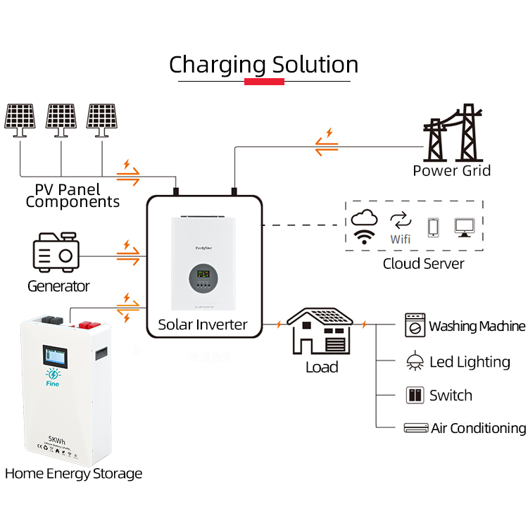 Fabrikpreis 3kW Heim-Netzunabh – Off Grid Solar Kit Bewertung und Preis